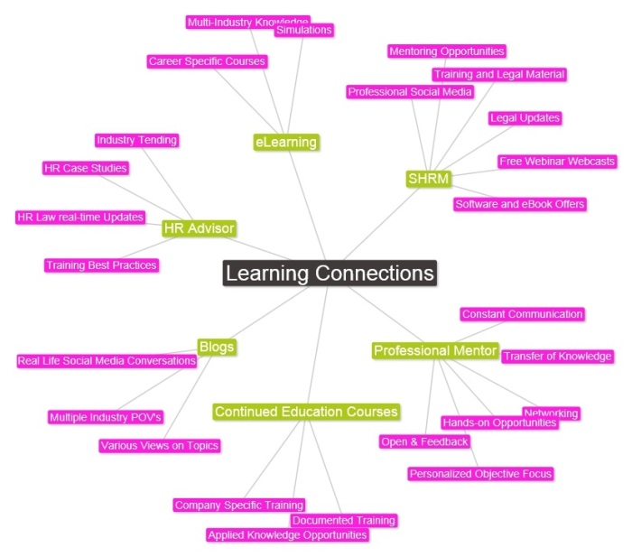 Connect Learn Educate